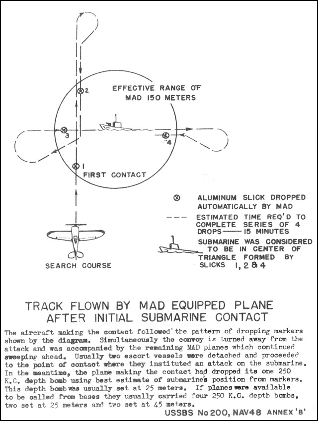 MAD aircraft typical flight path after making contact with hostile submarine, Annex B of Lt. Cmdr. T. Okamoto's interrogation, Oct 1945