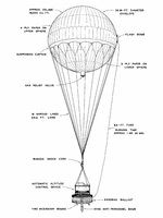 Annotated diagram of a Japanese Fu-Go Type A balloon bomb from top to bottom.
