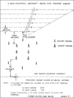 MAD aircraft convoy patrol coverage diagram, Annex A of Lt. Cmdr. T. Okamoto