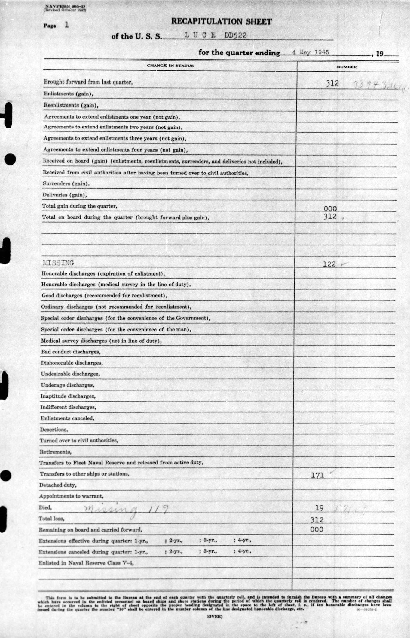 USS Luce final muster list dated June 19, 1945 after the ship was sunk May 4, 1945. Page 24 of 25.