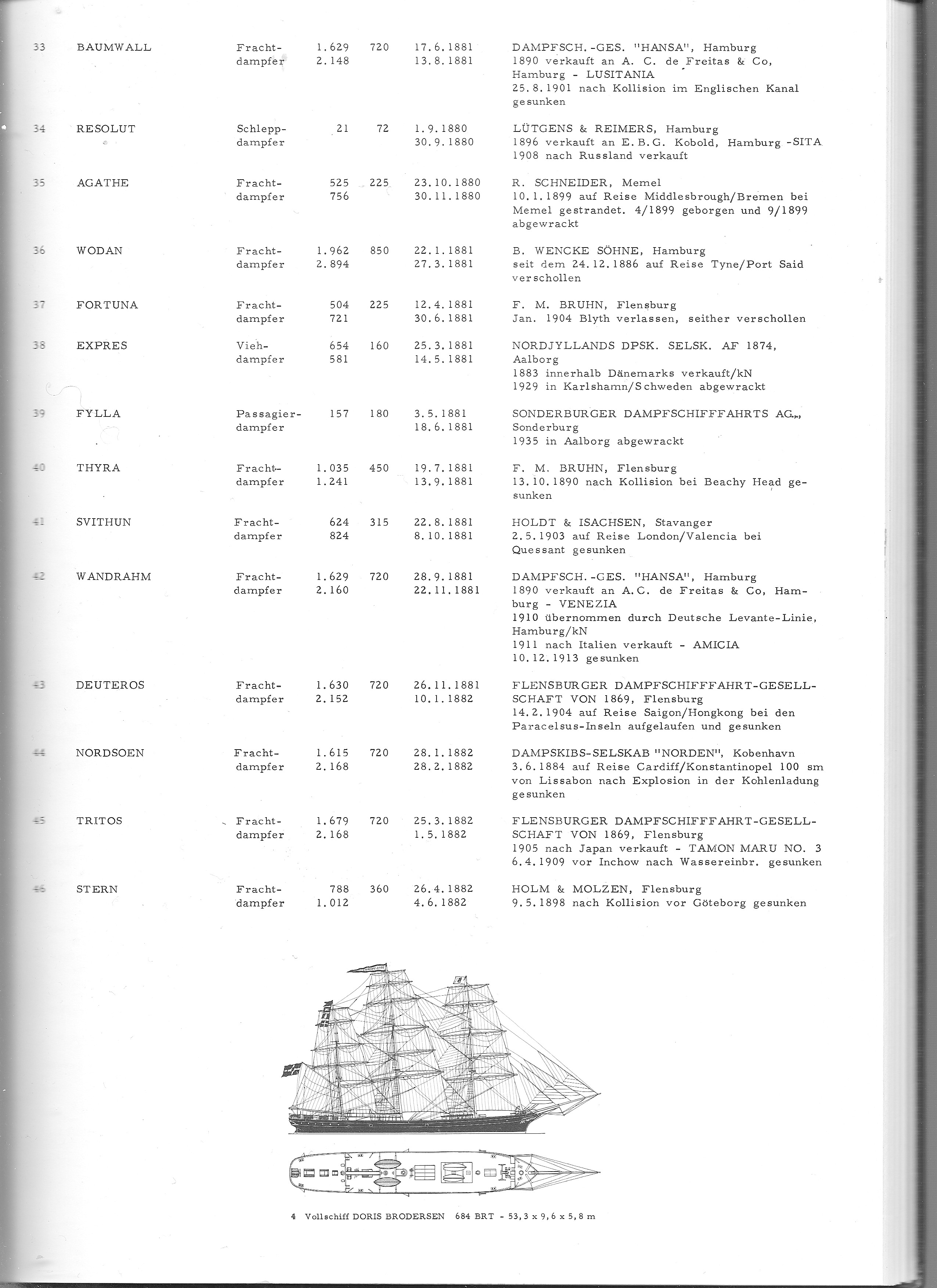 Flensburger Schiffbau ship list, 1881-1882