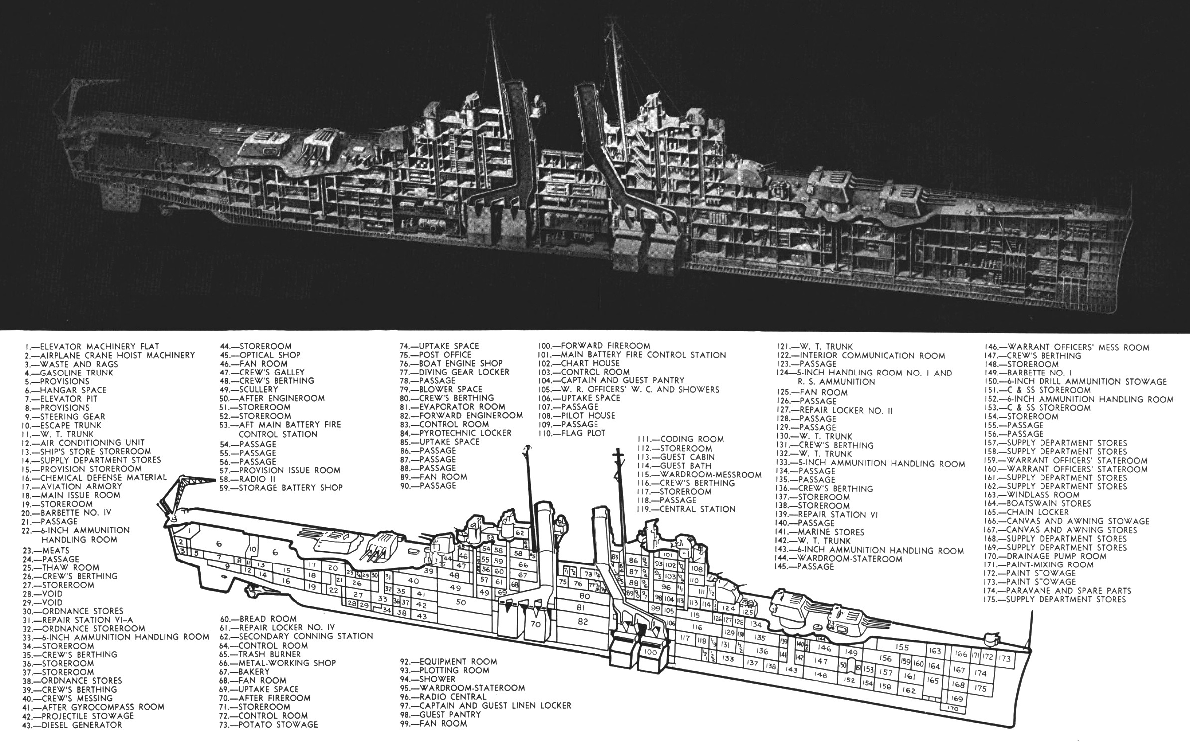 Technical drawing of the Cleveland-class light cruiser, as appeared in a 1958 issue of All-Hands magazine.