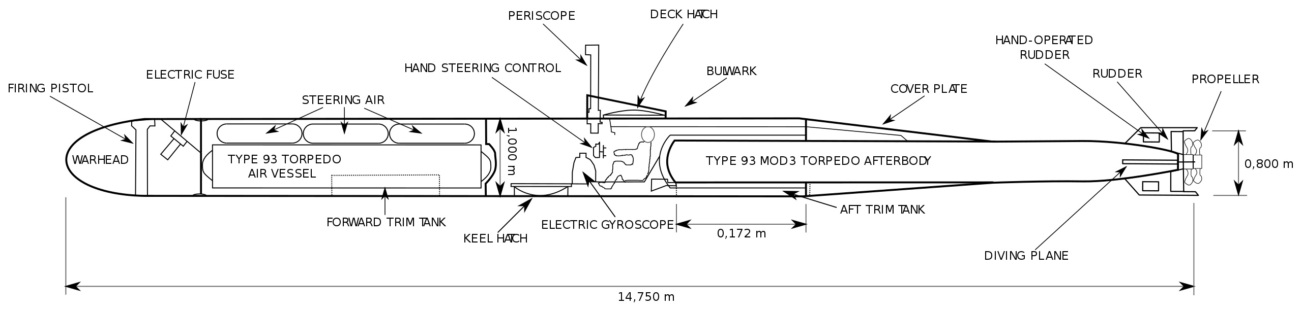 Diagram of a Type 1 Kaiten showing its use of the Type 93 torpedo motor for its propulsion.