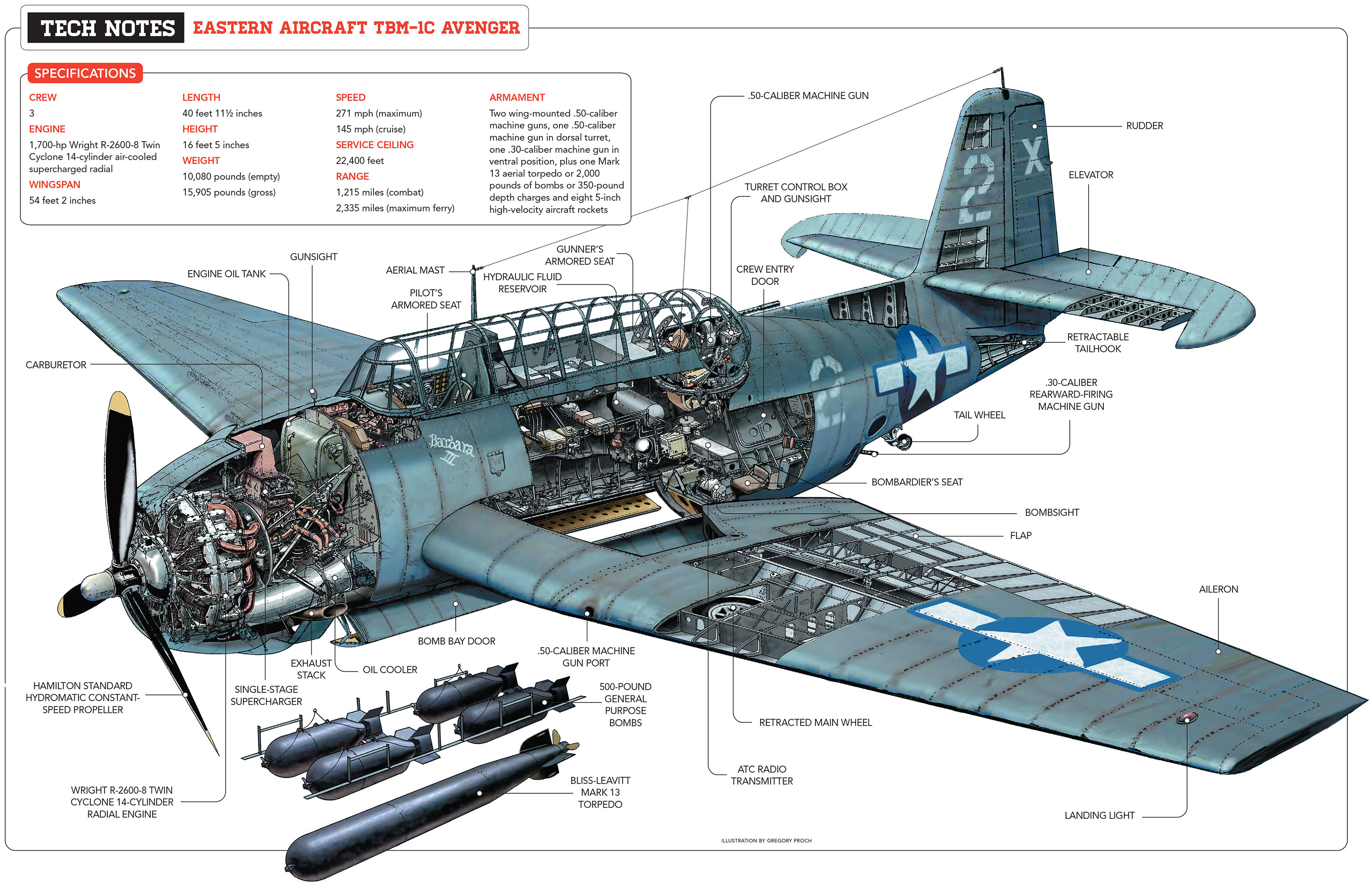 [Photo] Cutaway view of the TBM-1c Avenger. | World War II Database