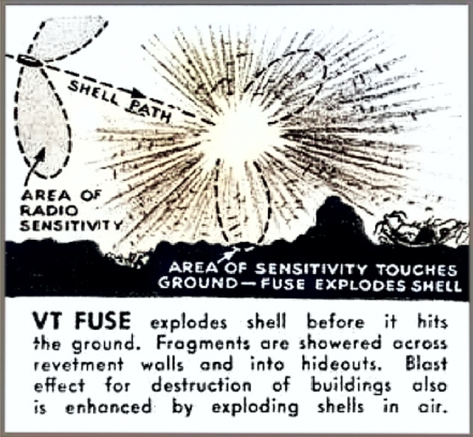 Graphic from post-war Yank Magazine depicting how the VT Radio Proximity Fuze created an air burst with an artillery shell, 5 Nov 1945. [Colorized by WW2DB]
