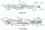 Sketch inboard profile plans of Kaiten Type 1 and Type 2 submarines, 1945