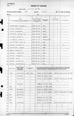 USS Luce final muster list dated June 19, 1945 after the ship was sunk May 4, 1945. Page 03 of 25.