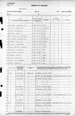 USS Luce final muster list dated June 19, 1945 after the ship was sunk May 4, 1945. Page 07 of 25.