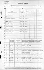 USS Luce final muster list dated June 19, 1945 after the ship was sunk May 4, 1945. Page 23 of 25.