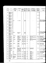 Blohm und Voss shipyard construction list, yard numbers 222 through 242, 1914-1915