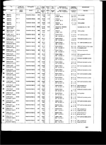 Blohm und Voss shipyard construction list, yard numbers 243 through 270, 1915-1916