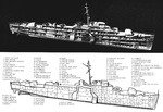 Diagram of the John C. Butler and Rudderow classes of destroyer escorts, the primary difference being in their respective power plants, All Hands Magazine, 1959.