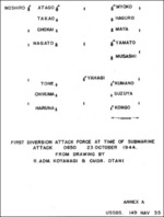Japanese Center Force formation at the time of American submarine attack at the Palawan Passage, 23 Oct 1944; Annex A of the interrogation of Rear Admiral Tomiji Koyanagi