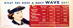 US Navy recruitment poster for the WAVES program, circa Aug 1942-1945
