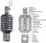 US Army technical manual drawing on the Japanese Type 91 grenade