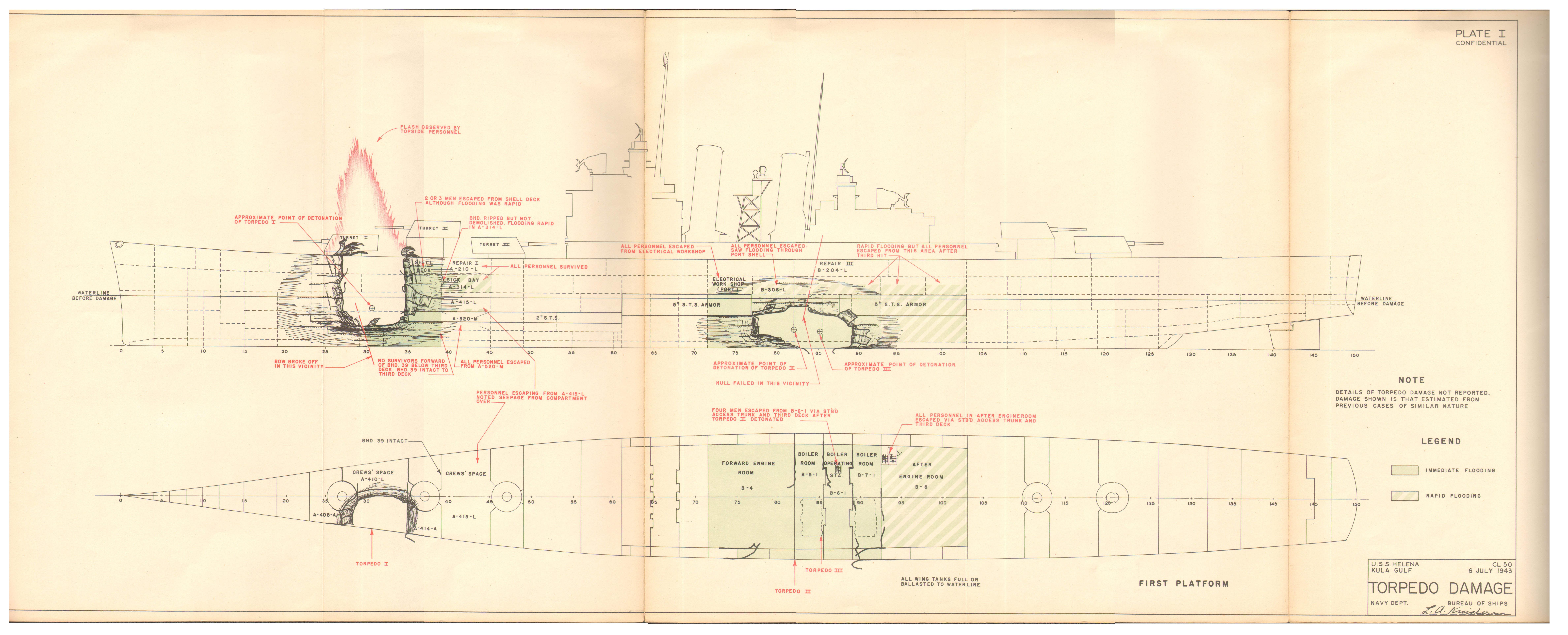 US Navy War Damage Report drawing for USS Helena, 1 Mar 1944